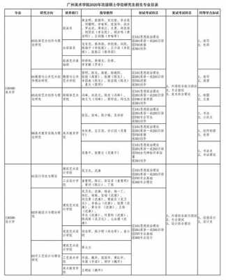 广美考研有什么专业（广美考研有什么专业可以报）