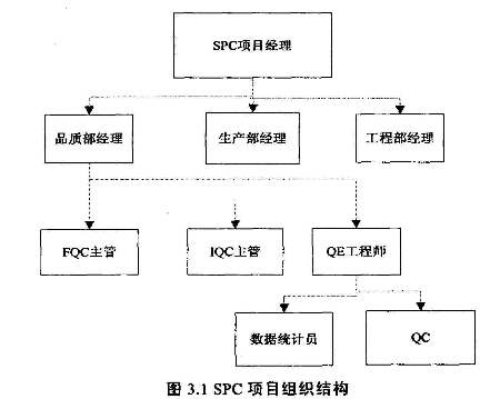 什么是生产spc（什么是生产资料）