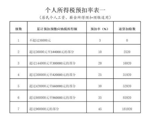 劳务报酬根据什么入账（劳务报酬走什么科目）