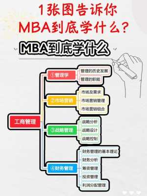 emba学的是什么（emba专业是什么）