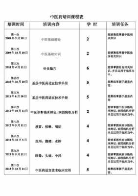 医药专业有什么课程（医药专业包括哪些专业）