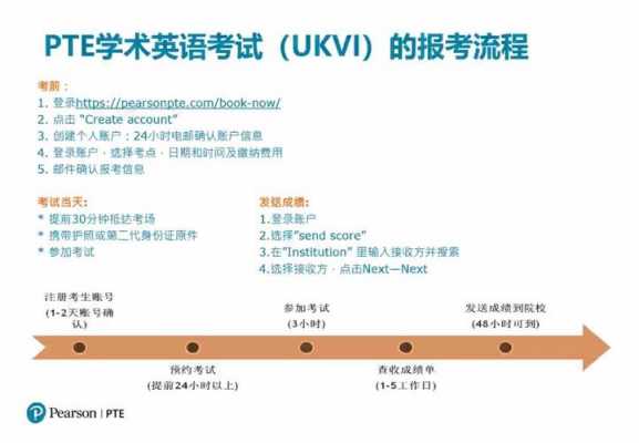 ukvi考试是什么（ukvi考试流程）