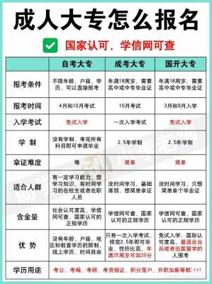 成人大学需要什么学历（成人大学什么学历可以报名）