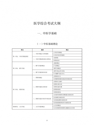 助理医师考试什么时候出（临床助理医师考试大纲）