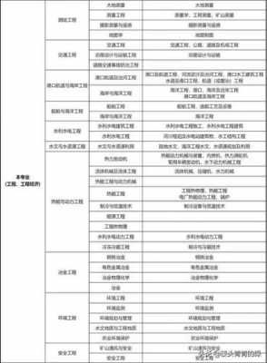 二建协助报考是什么（二级建造师帮考）