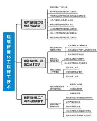 一建机电建造师做什么（一建机电从事什么工作）